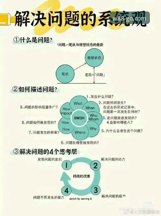 W88手机平台下载完整指南：常见问题与解决方案全解析