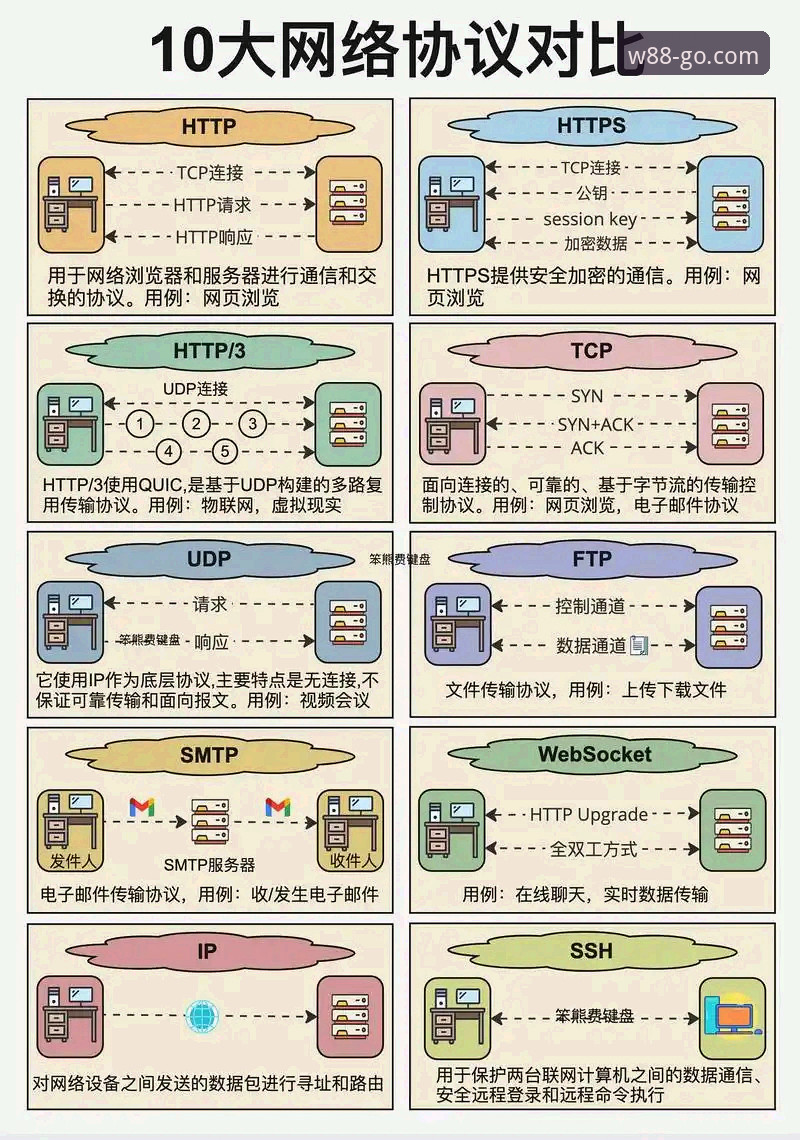 官网直连 vs 备用方案：深度解析w88手机版进入官网下载不了怎么办